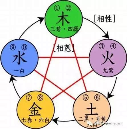 地格10|五格起名法：天格、地格、人格、總格、外格